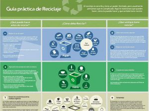 Guia práctica de reciclaje