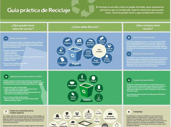 Guia práctica de reciclaje